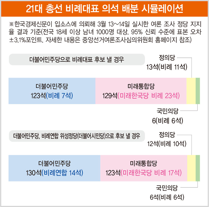 가설정당·위장전입…‘비례 잡탕당’ 부른 ‘연동형제’