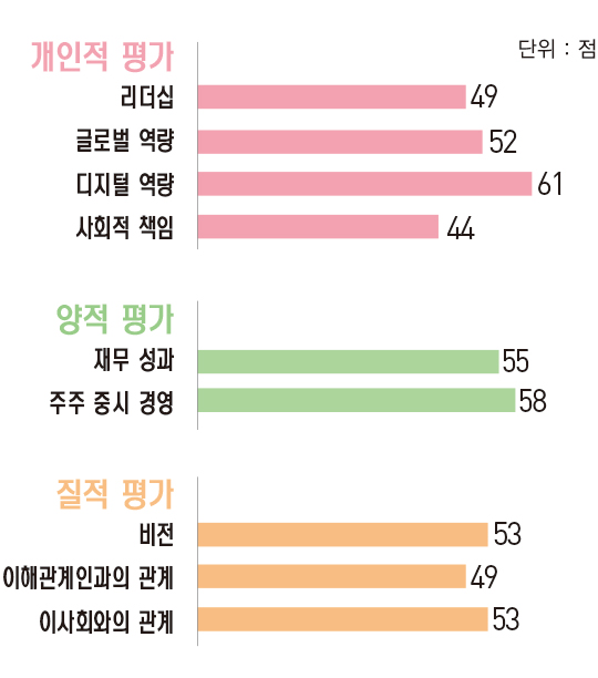 [파워 금융인 30] 이현 키움증권 사장, 리테일 ‘부동의 1위’ 지키며 사상 최대 실적