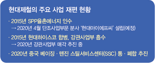 살길은 ‘선택과 집중’…대수술 들어간 현대제철