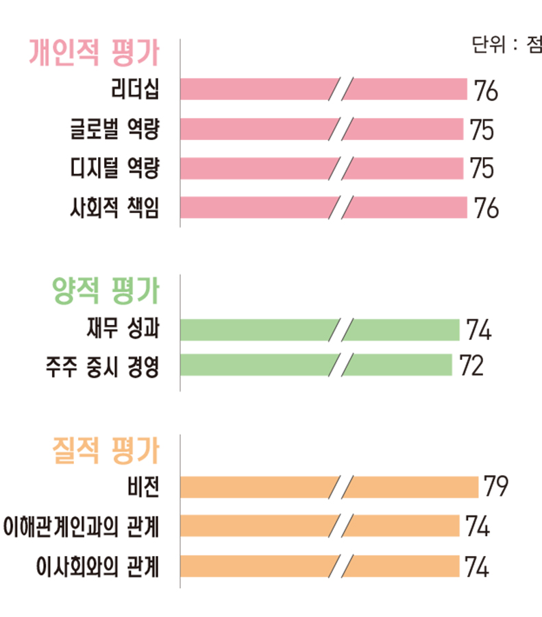 [파워 금융인 30] 김정태 하나금융지주 회장, 새 10년을 향한 핵심 키워드 던지다