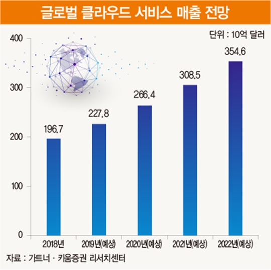 다가올 상승 대비해 ‘기초 체력’ 키울 시점