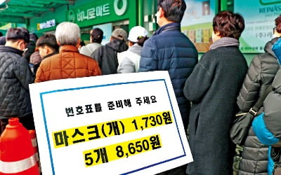 주말에 700만 장 풀었지만…진정되지 않는 마스크 대란