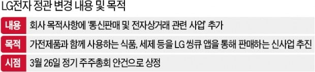 LG전자, 제조업 넘어 영역확장…'가전의 친구들' 세제·식품도 판다