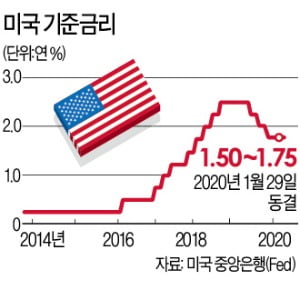 제롬 파월 Fed 의장 