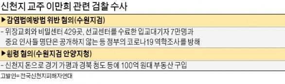 "신천지 수사 서둘러라" 검찰 옥죄는 박원순