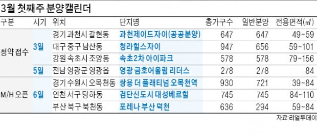 '과천 지식정보타운' 3일 청약접수 개시