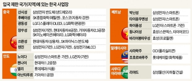 해외사업 '올스톱'…코로나에 갇힌 한국기업