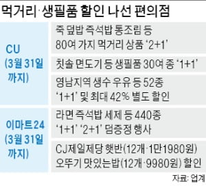 코로나19 쇼핑 대란에 편의점이 나섰다