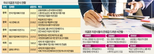 직원 9명이 800곳 안건 분석 '뚝딱'…벼락치기 보고서, 기업 生死 좌우