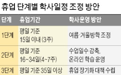 9일로 연기한 전국 초·중·고 개학 또 늦출 듯