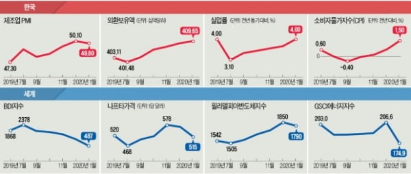 쏟아지는 LNG船 발주…한국 '조선 빅3'에 집중