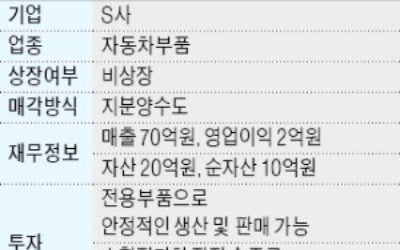 연매출 70억 비상장 전기차 부품업체 매물로