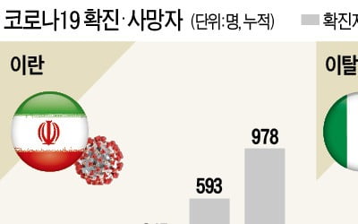 이란, 8000만명 전수조사…이스라엘·쿠웨이트 "해외여행 가지 마"