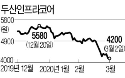 [마켓인사이트] 두산인프라, 밥캣 주식 담보…이달 말 3500억원 조달한다