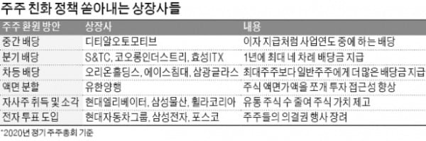 고려아연, 창사 최대 2474억 현금배당…주당 1만4000원 지급 결정