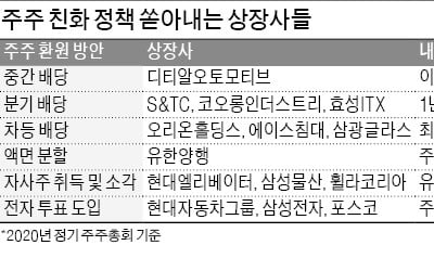 고려아연, 창사 최대 2474억 현금배당…주당 1만4000원 지급 결정