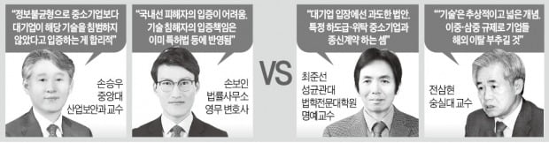 중소기업 "기술탈취 막아야" vs 대기업 "종신계약 하라는건가"