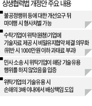 중소기업 "기술탈취 막아야" vs 대기업 "종신계약 하라는건가"