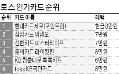 핀테크 제휴 카드 '두둑한 캐시백' 없어지나