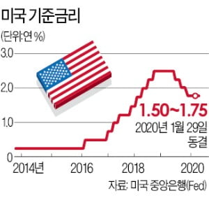 '코로나 쇼크' 대응 글로벌 경기부양…IMF·세계銀 "긴급대출 준비"