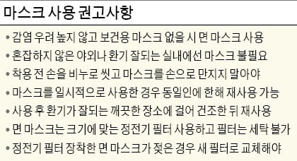 '마스크 대란' 꼼수 대책…"보건용 없으면 면마스크 써도 된다"