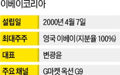 이베이코리아는 옥션·G마켓·G9 보유…15년 간 흑자낸 e커머스