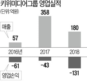 김형석 소속 키위미디어, 반도그룹 관계사에 팔린다