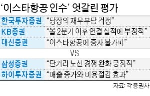 이스타 인수한 제주항공 놓고 증권가 갑론을박