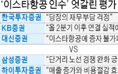 이스타 인수한 제주항공 놓고 증권가 갑론을박