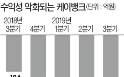 케이뱅크 '기사회생'…자본확충 길 열렸다