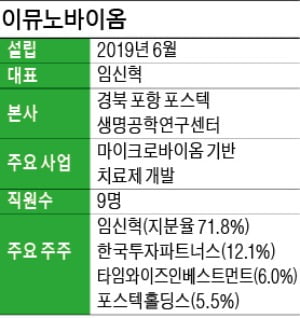 임신혁 이뮤노바이옴 대표 "사람 몸 속 유익균 활용…세계가 놀랄 혁신 신약 내놓겠다"