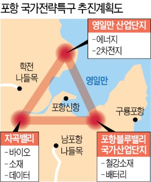 포항은 이제 '배터리의 도시'