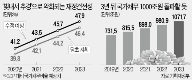 "이게 저출산 대책이냐"…코로나 추경 '부글부글'