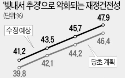 "이게 저출산 대책이냐"…코로나 추경 '부글부글'