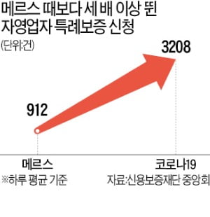 "하루종일 옷 한장 팔기 힘들어…밥값 못버니 컵라면으로 때워요"