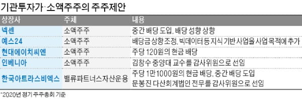 쏟아지는 주주제안…"올해 역대최다"