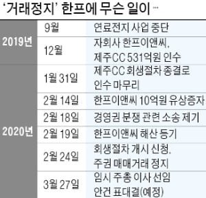 코스닥 한프의 '수상한 회생절차'