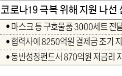 '경영난' 중소 협력사 지원…신세계, 9000억원 푼다