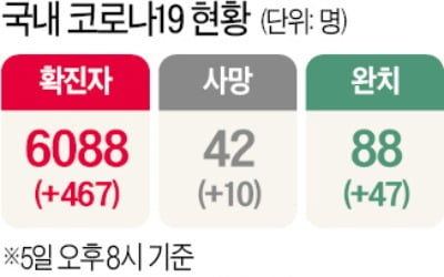 코로나 불황…'서민경제 실핏줄' 터진다