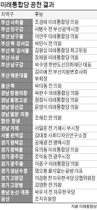 홍준표·김태호 '컷오프'…이언주는 전략공천