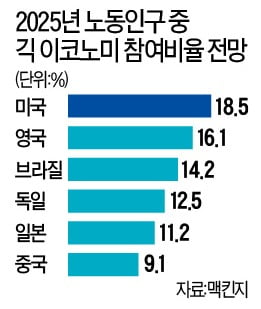 법의 테두리에 못 들어온 플랫폼 노동자 향한 마음