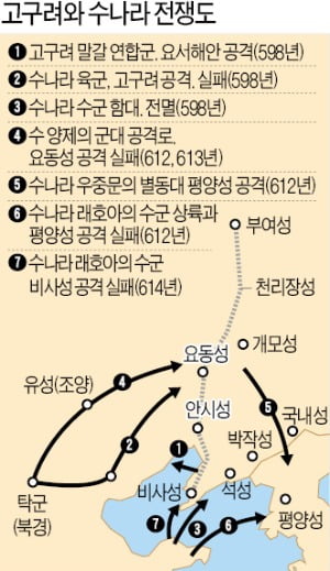 [윤명철의 한국, 한국인 재발견] 동아시아 주도권 바꾼 '고·수전쟁'…고구려의 치밀한 준비 통했다