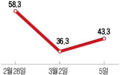 긴급돌봄 오후 7시까지 연장