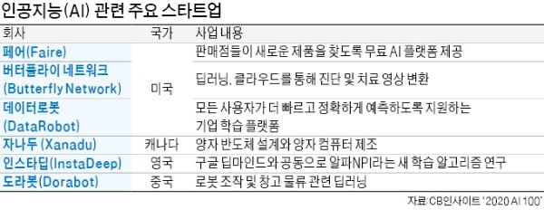 [심은지의 Global insight] '괴짜' 머스크가 화성 이주 프로젝트 추진하는 이유는