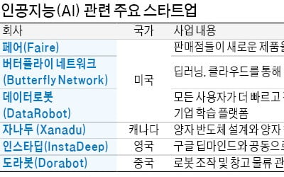 [심은지의 Global insight] '괴짜' 머스크가 화성 이주 프로젝트 추진하는 이유는