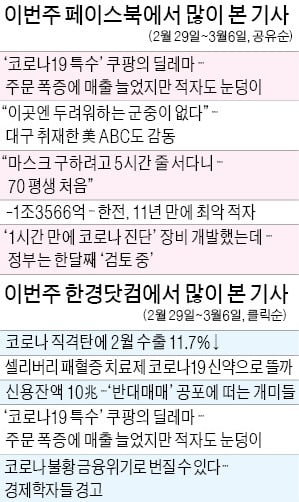 '코로나 직격탄에 2월 수출↓'…"수출보다 내수가 더 큰 문제"