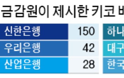 신한은행 "키코 배상 결정시한 연장을"