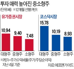 불안정한 '코로나 증시'…동양물산 등 중소형주 저가매수 기회