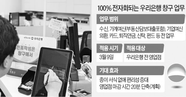 우리銀, 100% 전자화…"모든 종이문서 없앤다"