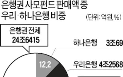 우리·하나은행 판매 막힌 사모펀드 운용사 '충격'